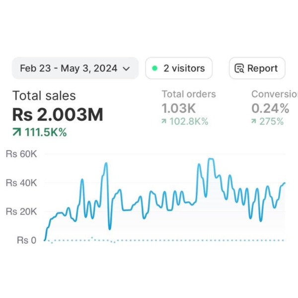 shopify1